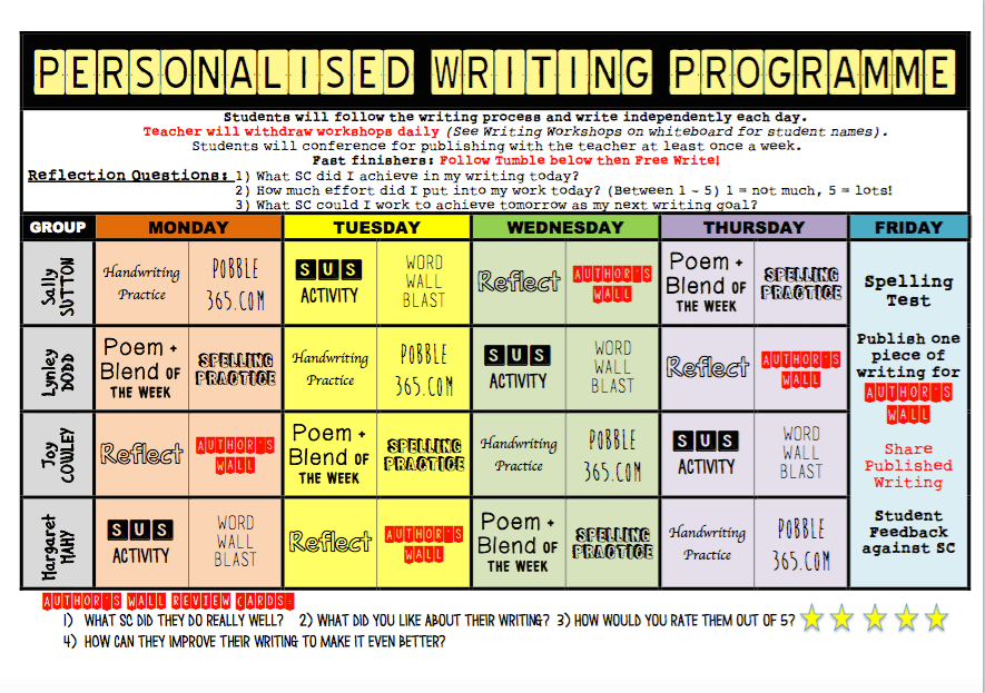 Personalised Writing_Middle