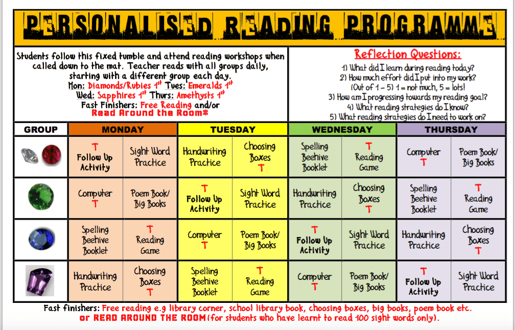Personalised Reading Programme_Junior