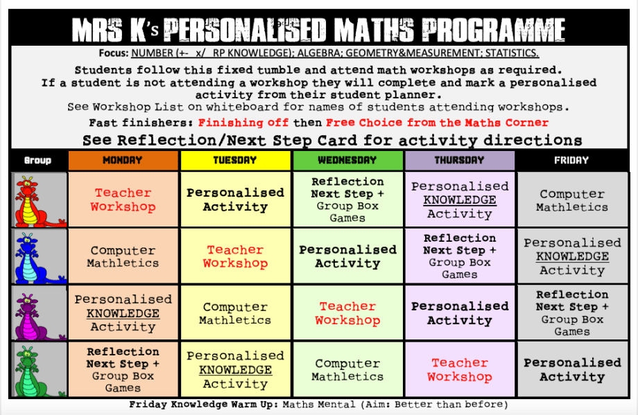 Personalised Maths Programme